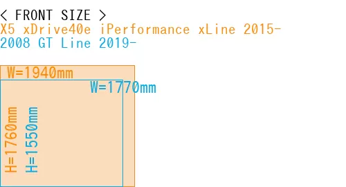 #X5 xDrive40e iPerformance xLine 2015- + 2008 GT Line 2019-